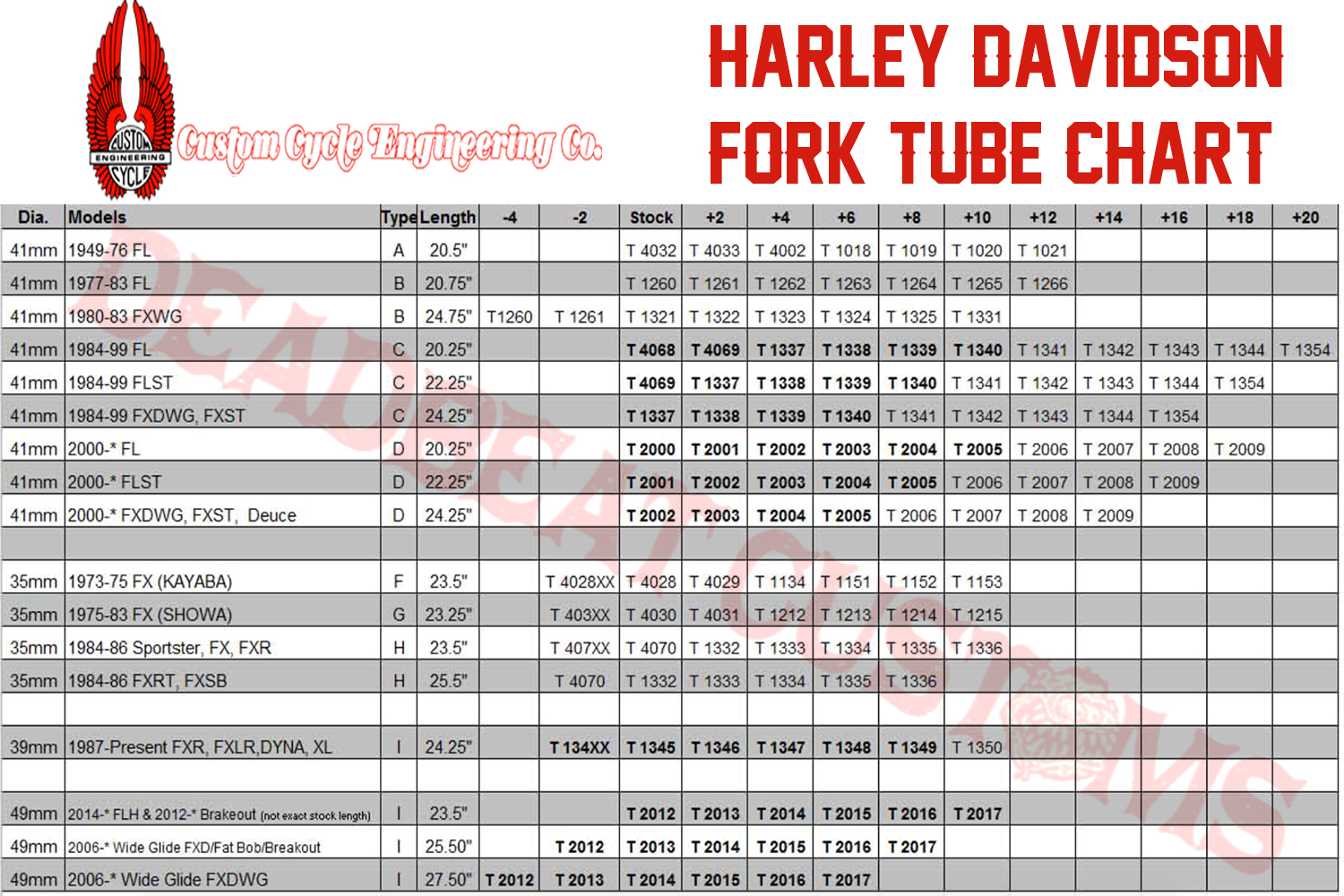 harley axle size chart dolap magnetband co cato size chart